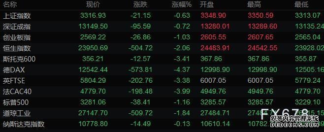 美股三大指数行情道琼斯