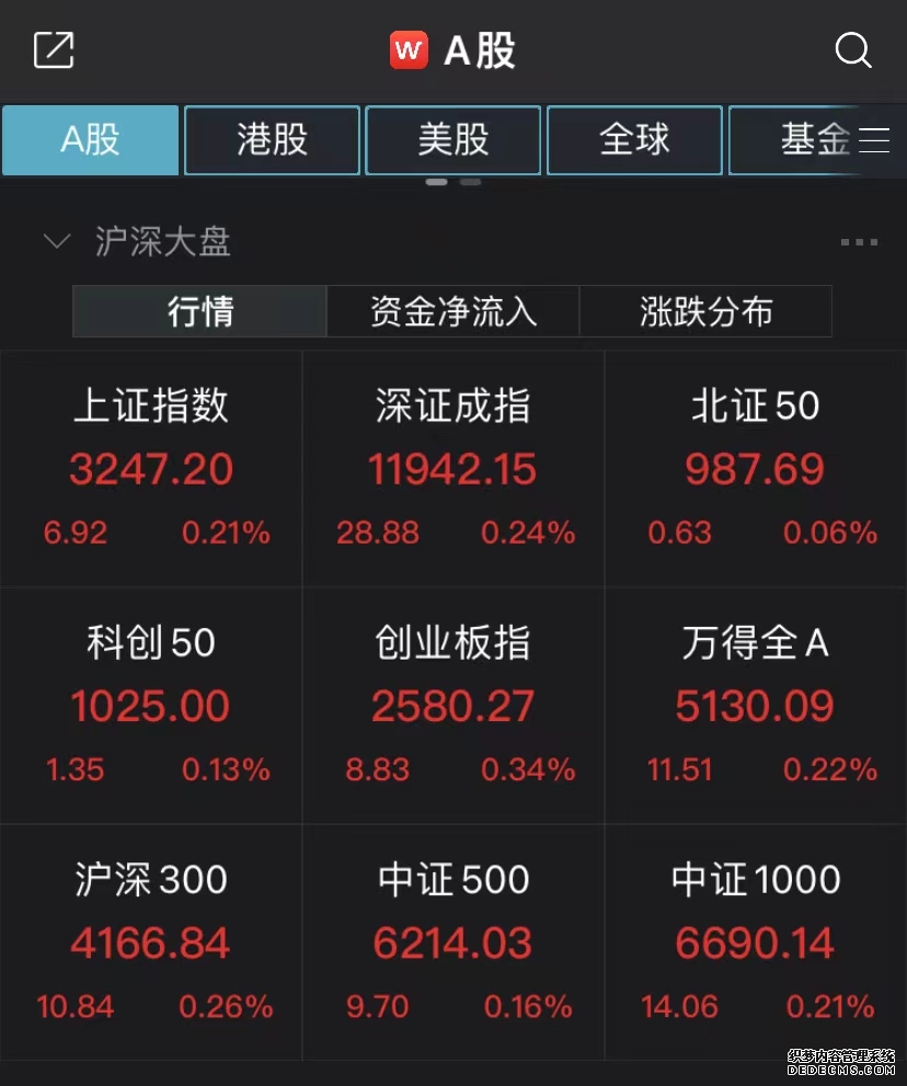 全球频道 - 东方财富网