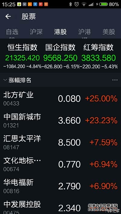原油市场剧烈震荡 美股三大指数开盘上涨