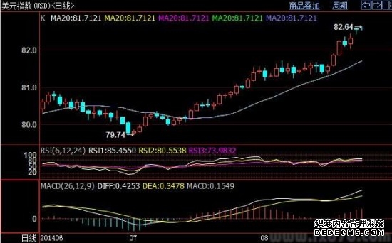 美股一季度惨淡收官哪类资产最具韧性？